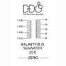 Picture of Seawater Refractometer D-D *OUT OF STOCK*