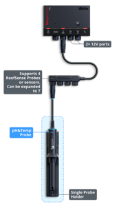 Picture of Red Sea ReefControl Pro *PRE ORDER*